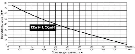 Насос поверхностный LEO XQm80