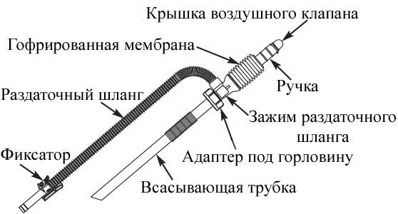 Сплит-системы Electrolux