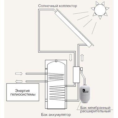 Бак мембранный для ГВС и гелиосистем Wester Premium WDV12