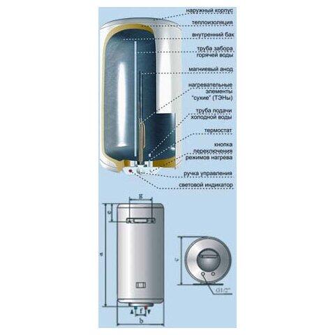 Электрический накопительный водонагреватель De Luxe 3W50V2