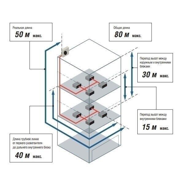 Наружный блок VRF системы Fujitsu AJY045LCLAH