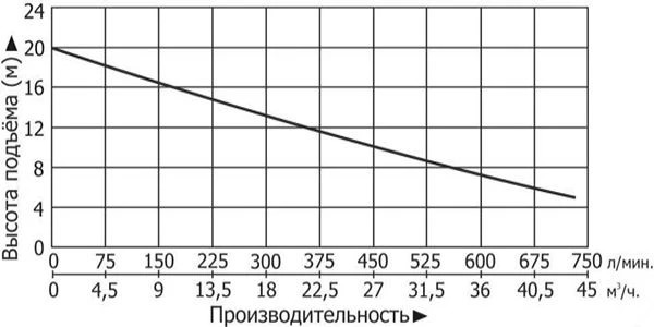 Сплит-системы Electrolux