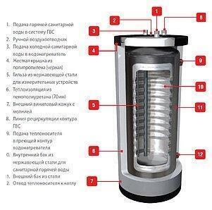 Бойлеры косвенного нагрева ACV HR s 1000 + Soft insul. Kit