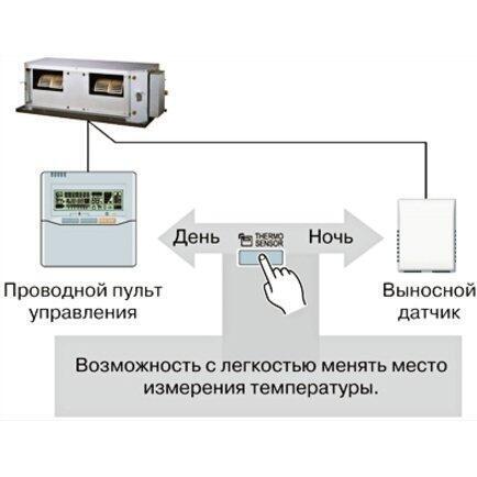 Канальная VRF система General ARXC45GATH