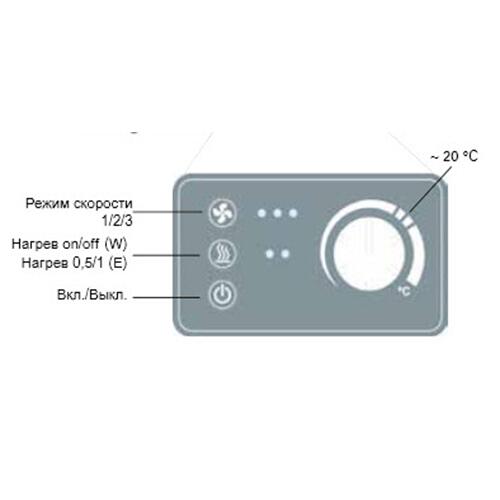 Сплит-системы Electrolux