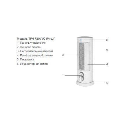 Бытовой тепловентилятор Timberk TFH F20VVC