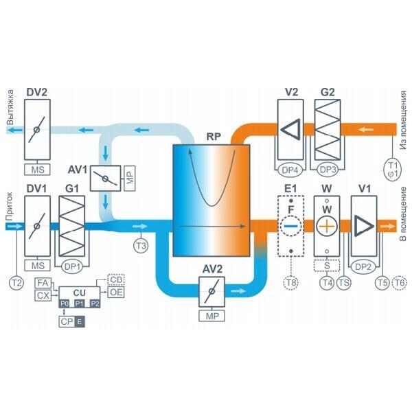 Приточно-вытяжная система вентиляции для бассейна Breezart 32000 Aqua Pool RP (без стоимости с/у)