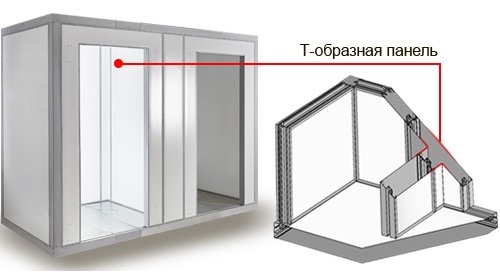 Холодильные камеры Polair с перегородками