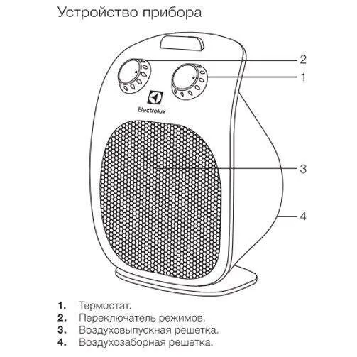Бытовой тепловентилятор Electrolux EFH/C-5125 PRIME