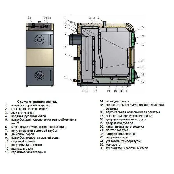 Твердотопливный котел Nibe VIKING K-WRM25 R