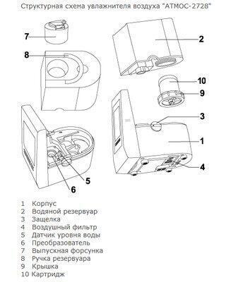 Арома-увлажнитель воздуха Атмос 2728 Ar