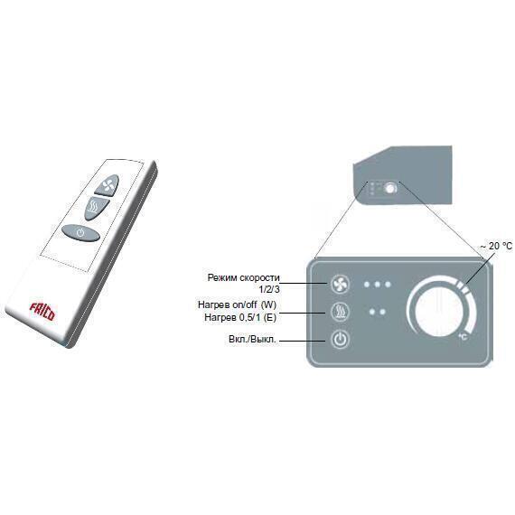 Сплит-системы Electrolux