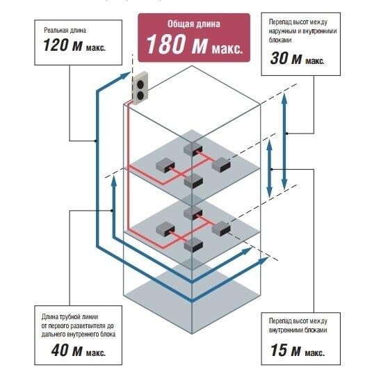 Наружный блок VRF системы Fujitsu AJYA40LALH