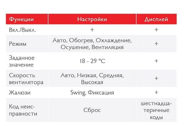 WiFi адаптер (TO-RC-WiFi-1) Toshiba