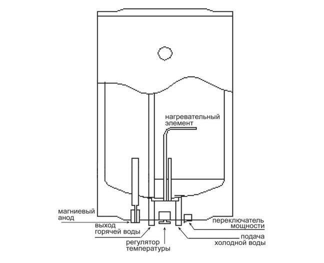 Elsotherm cv80 схема