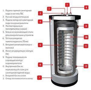 Водонагреватель косвенного нагрева напольный ACV HR s 800 + Soft insul. Kit