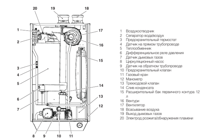 Газовый Котел Двухконтурный Beretta Купить