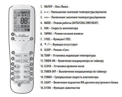 Сплит-системы Electrolux