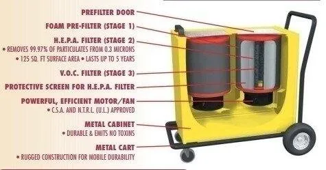 Очиститель воздуха со сменными фильтрами Amaircare 7500 BI HEPA CART