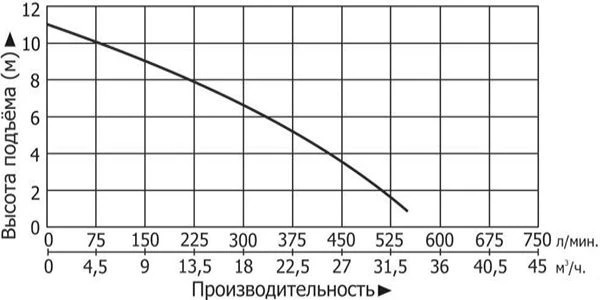 Сплит-системы Electrolux