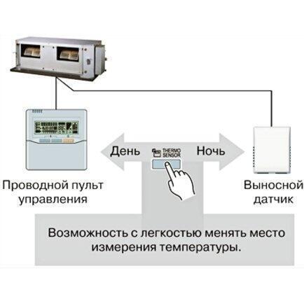 Канальная VRF система General ARXC36GATH