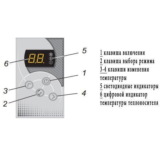 Электрический котел Эван Warmos-IV-12