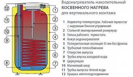 Бойлеры косвенного нагрева Drazice OKC 160 NTR/HV