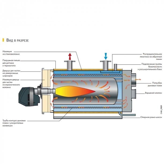 Жаротрубный котел схема