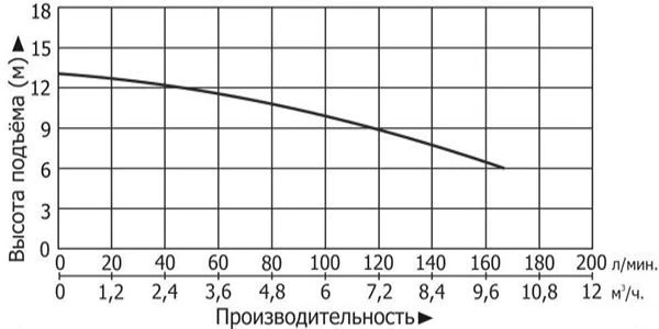 Сплит-системы Electrolux
