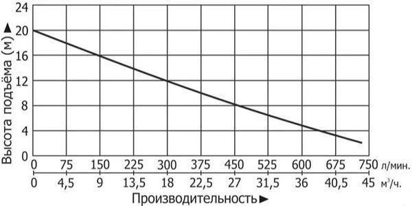 Сплит-системы Electrolux