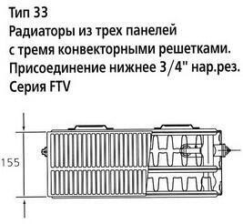 Стальной панельный радиатор Тип 33 Kermi FTV(FKV) 33 300x400