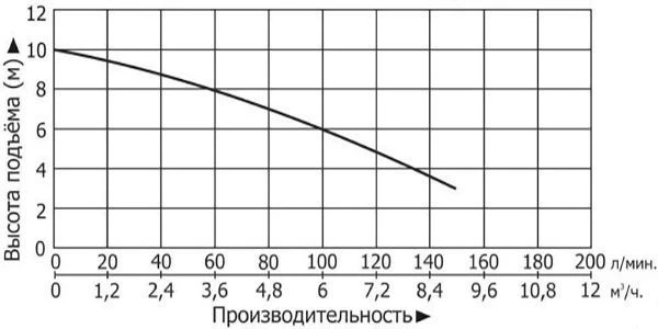 Сплит-системы Electrolux