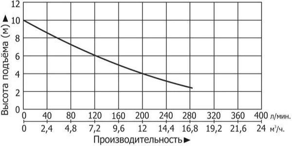 Сплит-системы Electrolux