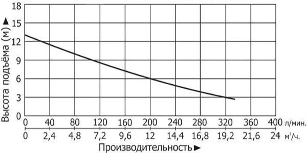 Сплит-системы Electrolux