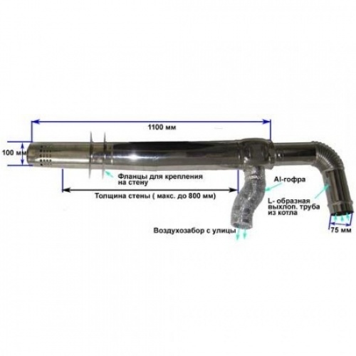 Коаксиальный дымоход Rinnai дымоход коаксиальный 75/1000L | STRIGHT SPEA L-type | EMF | RMF