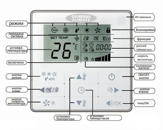 Пульт General Climate KJR-29B/BK проводной
