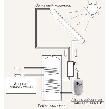 Бак мембранный для ГВС и гелиосистем Wester Premium WDV8