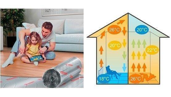 Нагревательный мат Thermo TVK-130 LP 10 м.кв