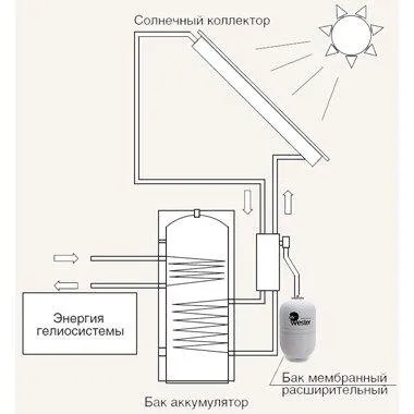 Бак мембранный для ГВС и гелиосистем Wester Premium WDV8