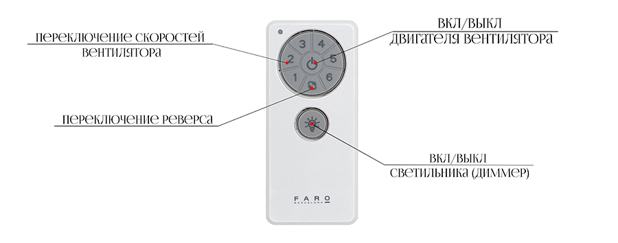 Пульт ду Faro Barcelona Пульт ду Faro Barcelona