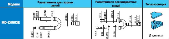 Схема разветвителя для внутренних блоков Схема разветвителя