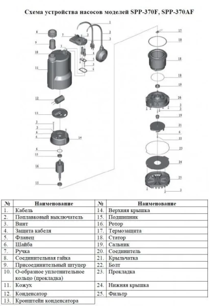 Насос дренажный Vodotok SPP-370F