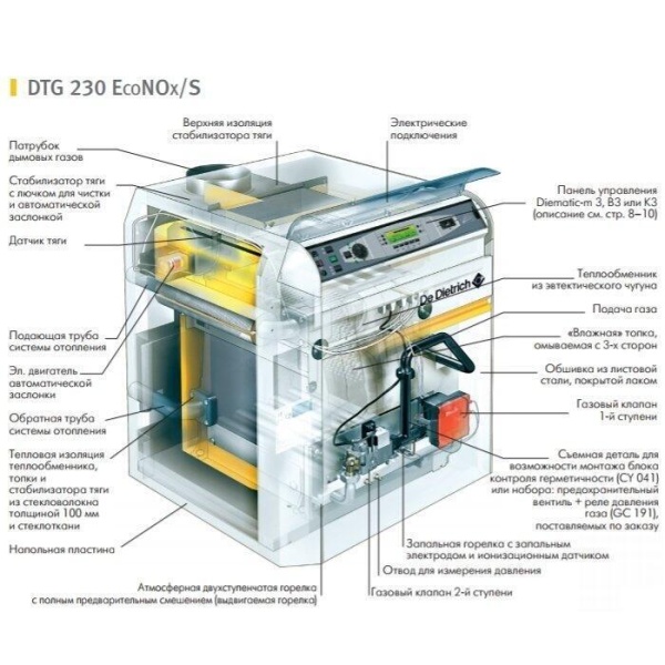 Напольный газовый котел De Dietrich DTG 230-7 S (полностью в сборе)