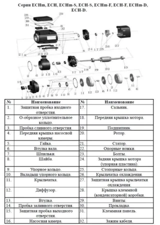 Насос поверхн. многоступенчатый LEO ECH 10-20