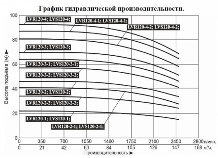 Насос верт. многоступ. LEO LVR 120-4-2