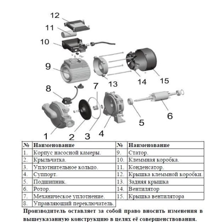 Циркуляционный насос LEO LPm750HA
