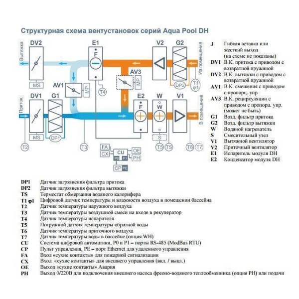 Приточно-вытяжная вентиляционная установка Breezart 6000 Aqua Pool DH