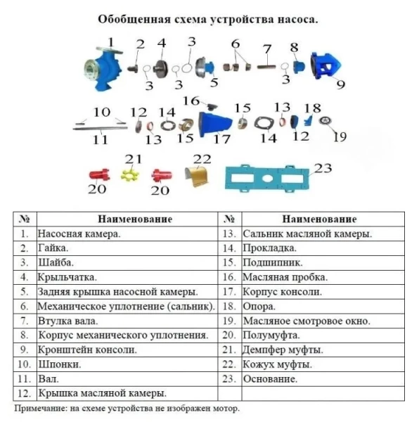 Насос для перекач.хим. жидк. Vodotok IH 50-32-125