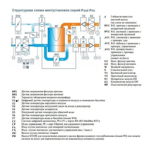 Приточно-вытяжная вентиляционная установка Breezart 4500 Pool Pro