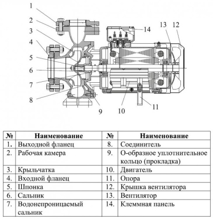 Насос центробежный LEO XSTm40-125/22